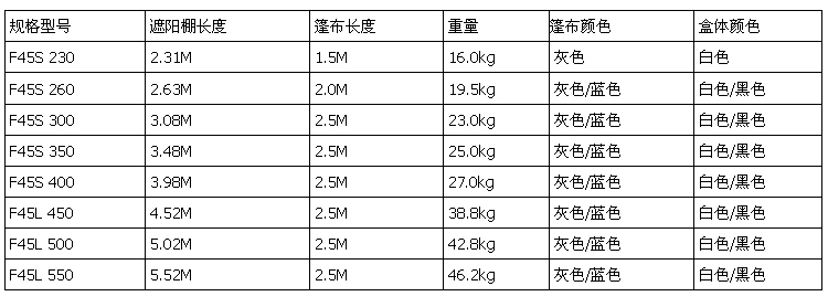 房车遮阳棚